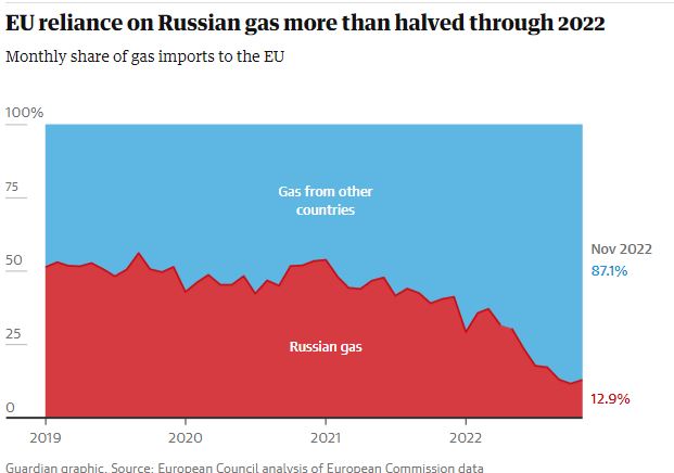 guardian gas.JPG
