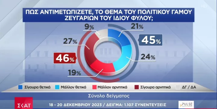 politikos gamos omofylwn.JPG