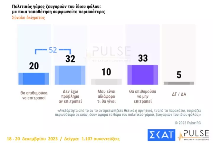 politikos gamos zevgariwn idiou fylou2.JPG