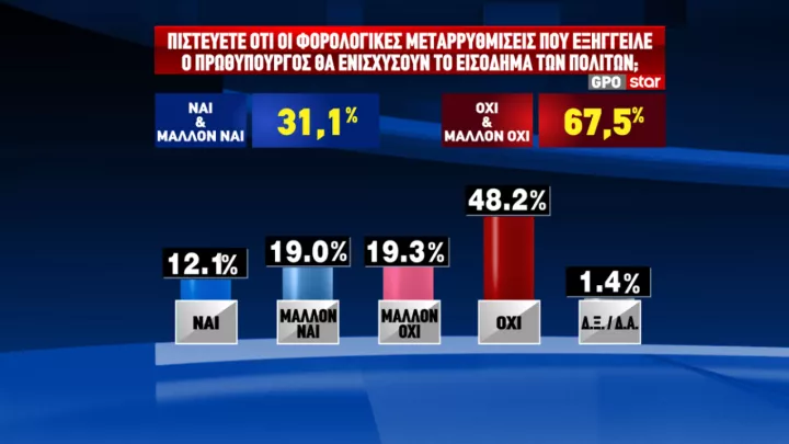 gpo exaggelies mitsotaki.PNG