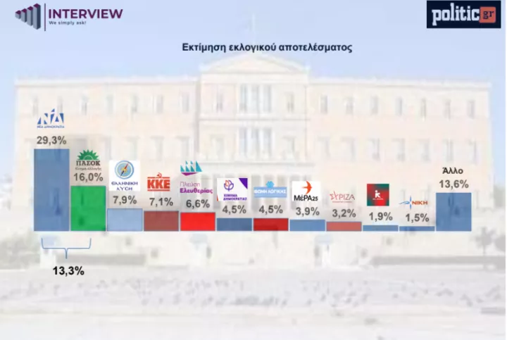 ektimisi eklogikou apotelesmatos interview.PNG