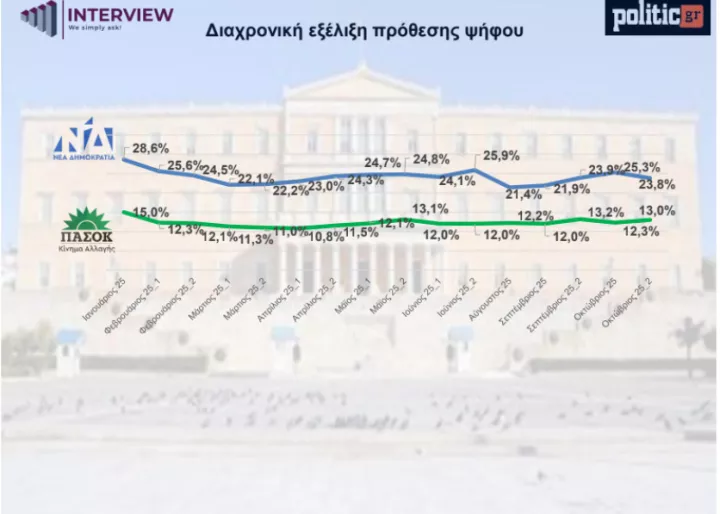 exelixi prothesis psifou.PNG