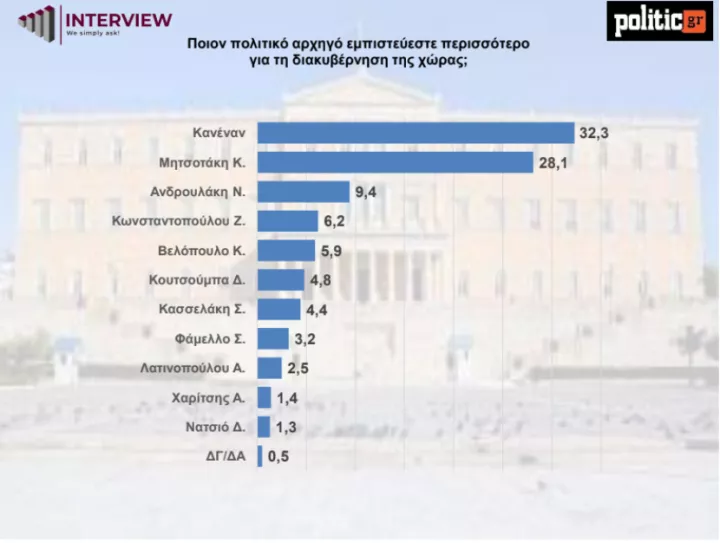 poion politiko arxigo embisteueste.PNG