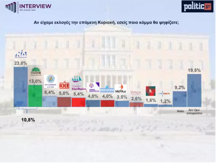 prothesi psifou interview.PNG