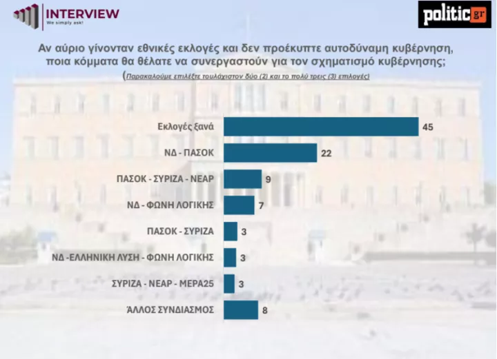 synergasies dimoskopisi.PNG