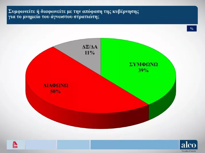 dimoskopisi alco 10.PNG