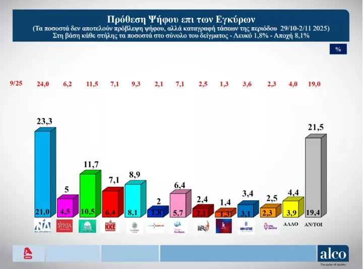 dimoskopisi alco 2.PNG
