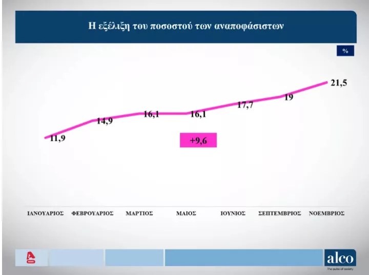 dimoskopisi alco 3.PNG