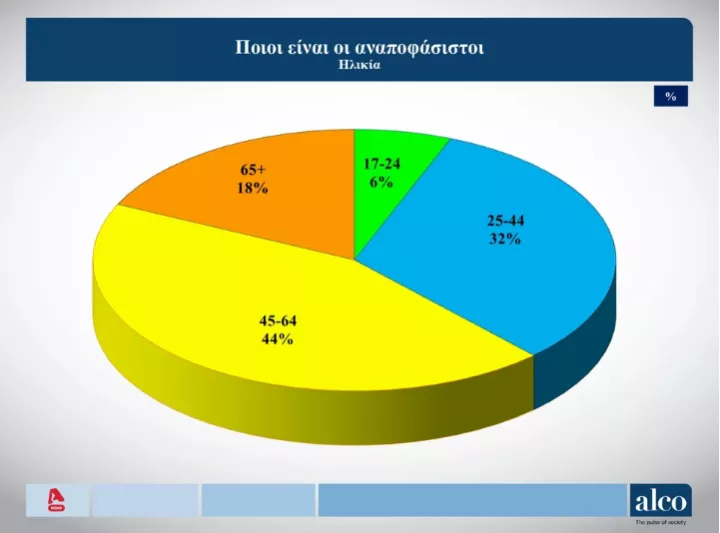 dimoskopisi alco 4.PNG