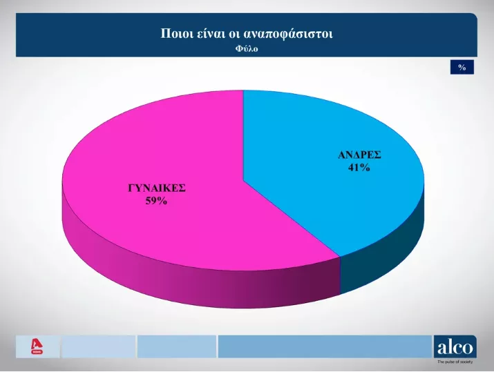 dimoskopisi alco 5.PNG