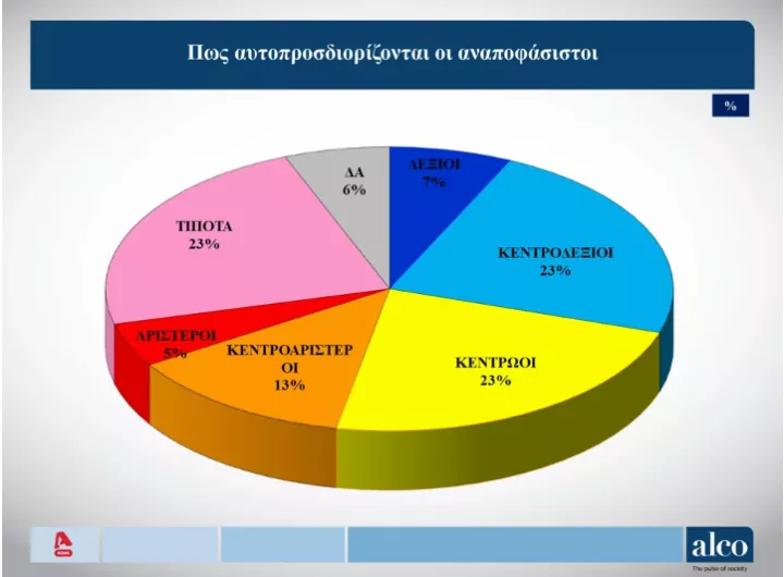dimoskopisi alco 6.PNG