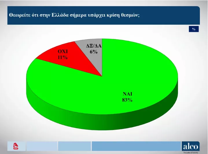 dimoskopisi alco 7.PNG