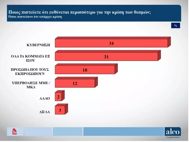 dimoskopisi alco 8.PNG