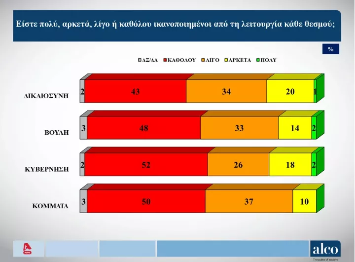 dimoskopisi alco 9.PNG