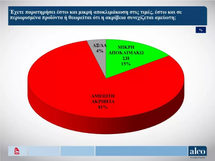 dimoskopisi alco akriveia.jpg