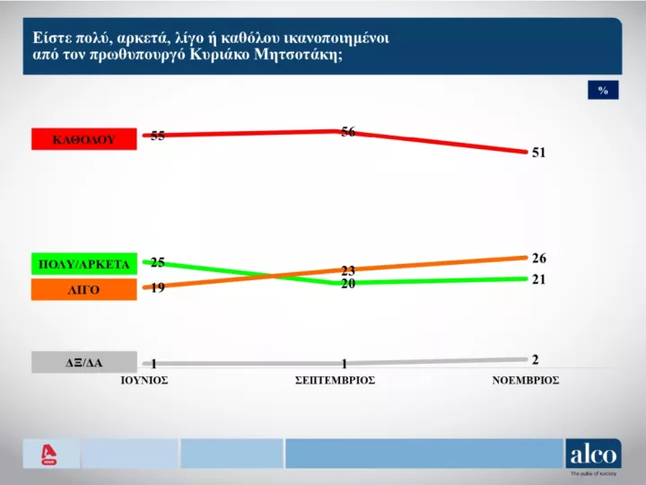 dimoskopisi alco dysarestimenoi 2.PNG