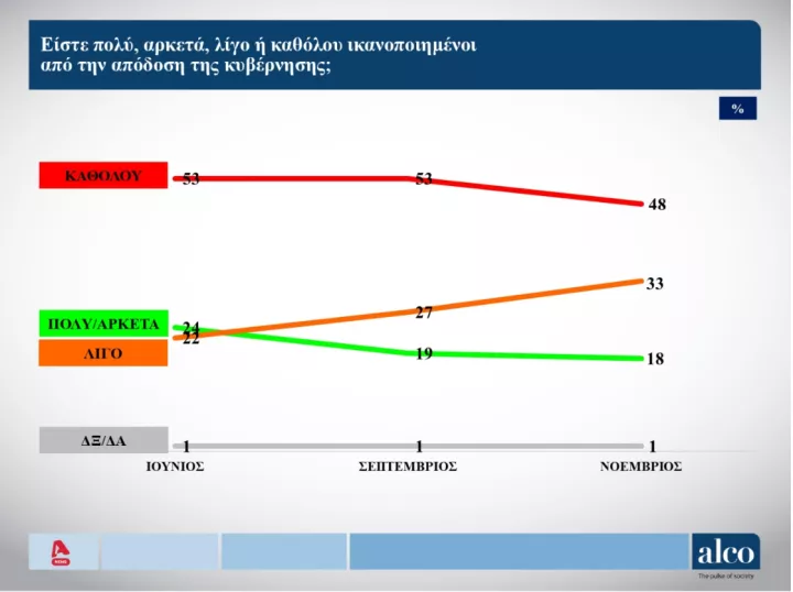 dimoskopisi alco dysarestimenoi.PNG
