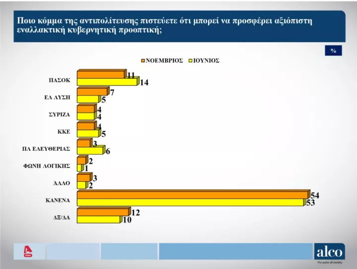 dimoskopisi alco enallaktiki.PNG