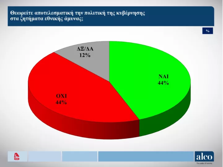 dimoskopisi alco ethniki amyna.PNG