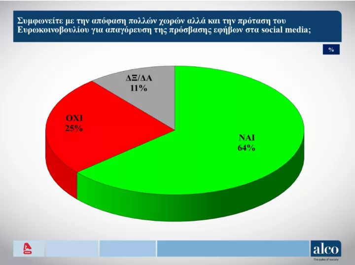 dimoskopisi alco social media.PNG