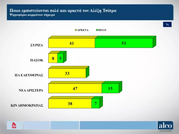 dimoskopisi alco tsipras 2.PNG