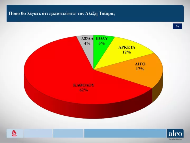 dimoskopisi alco tsipras.PNG