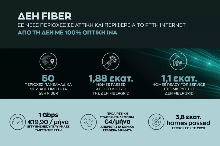 ΔΕΗ FIBER_Infographic.png