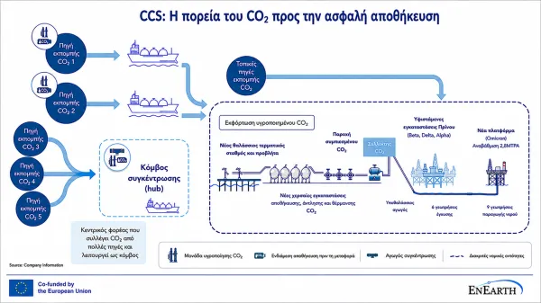Η+αλυσίδα+CCS.png