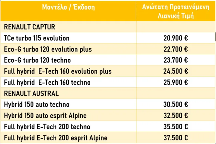 Renault SUV με όφελος 4.000 ευρώ.jpg
