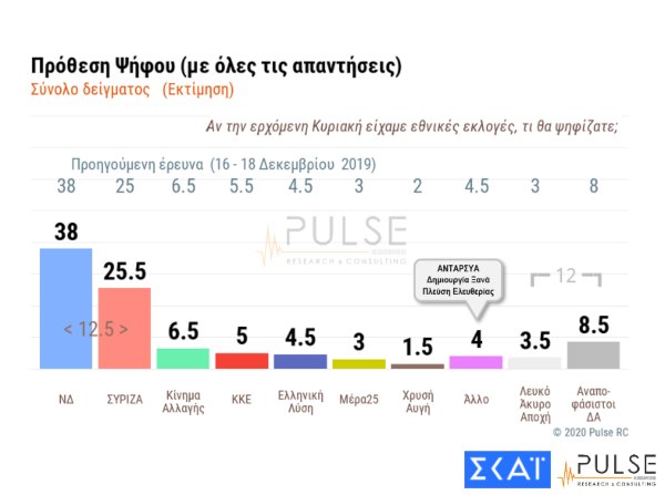 PULSE