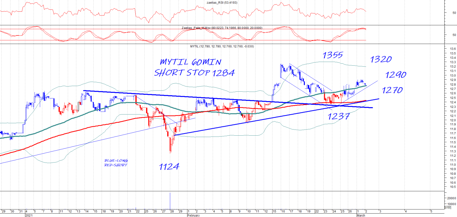 O  κ. Αλέξανδρος Σερμπέτης Διευθυντής του Τομέα Πελατών και Ψηφιακού Μετασχηματισμού της ERGO Ασφαλιστικής