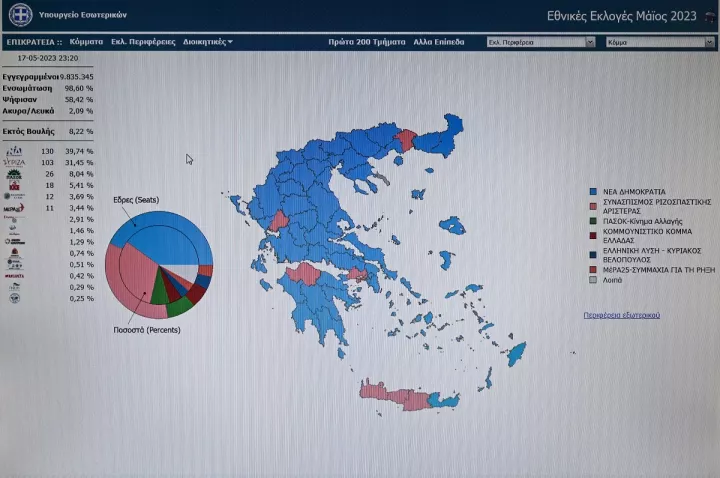 Εκλογές 2023: Στις 20:30 η πρώτη ασφαλής εκτίμηση αποτελέσματος