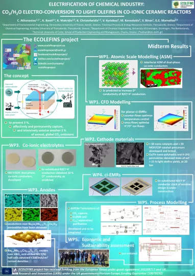 Πετροχημικά με αρνητικό ανθρακικό αποτύπωμα: Η καινοτομία του έργου ECOLEFINS
