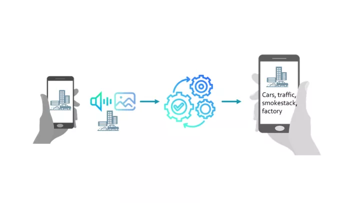 ΑΠΘ: Παιχνίδι στο κινητό «εκπαιδεύει» πολίτες στην προστασία του περιβάλλοντος 