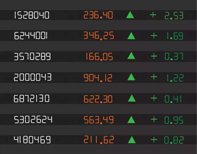 Ευρωαγορές: Άνοδος μετά τις εξελίξεις με τον Μαδούρο - Κέρδη για τις αμυντικές βιομηχανίες