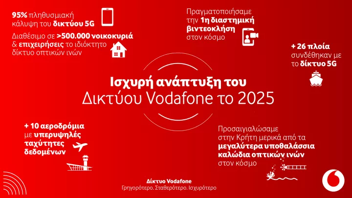 Ισχυρή ανάπτυξη για το δίκτυο της Vodafone το 2025  