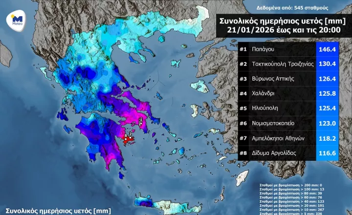 Ισχυρές βροχοπτώσεις στην Αττική - Πάνω από 140 χιλιοστά ύψος βροχής