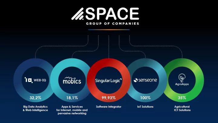 «ΕΛΛΑΣ Space II»: Η Ελλάδα ενισχύει τη διαστημική της παρουσία