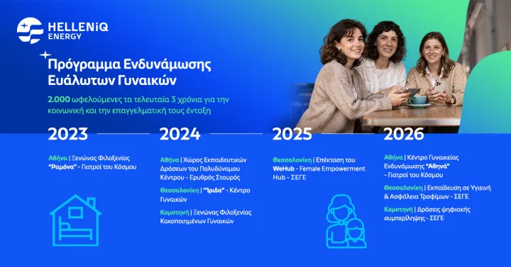 HELLENiQ ENERGY: Νέες πρωτοβουλίες με στόχο τη γυναικεία ενδυνάμωση